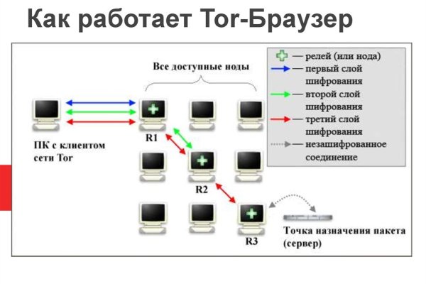 Кракен купить гашиш